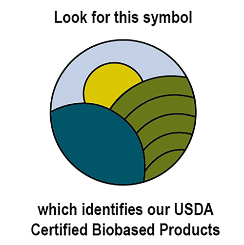 What Does Biobased Mean? USDA Biobased Products, Explained